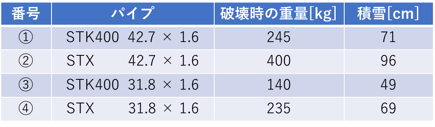 [JP][Blog]STX実大試験結果