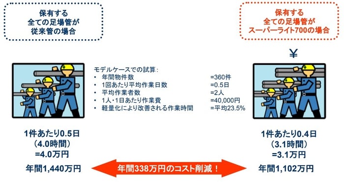 [JP][Blog]TCO作業コスト2