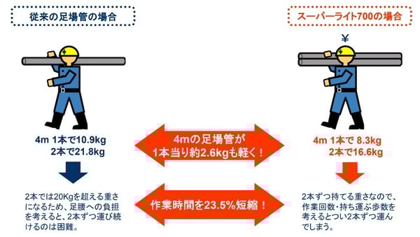 [JP][Blog]TOC作業コスト1