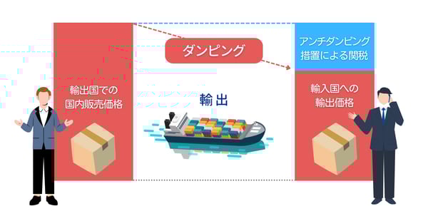 [JP]アンチダンピングイメージ図