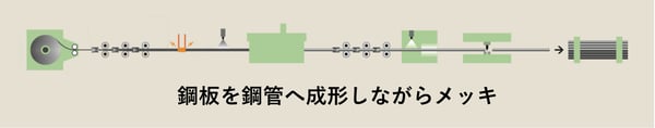 [JP]インラインメッキ工程20260615
