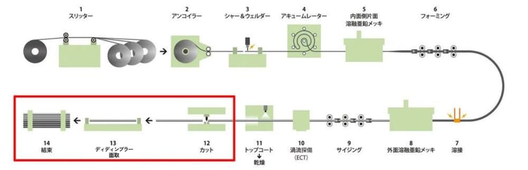 [JP]カットオフ工程