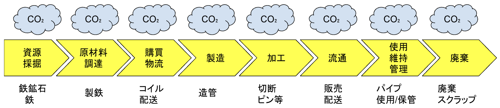 [JP]カーボンフットプリント図