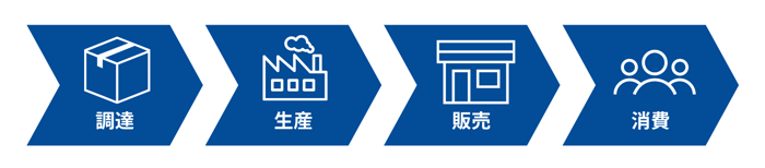 [JP]サプライチェーンイメージ図