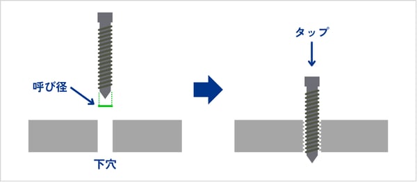 [JP]タップ加工イメージ図