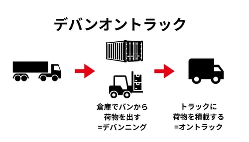 [JP]デバンオントラック