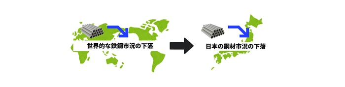 [JP]トランプ関税国内市況の下落