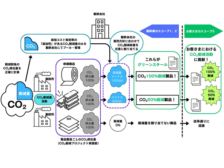 [JP]マスバランス方式図④