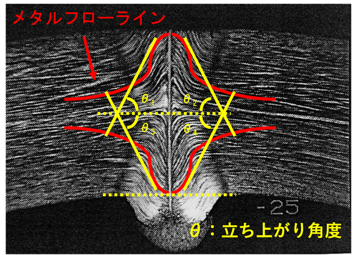 [JP]メタルフローライン調整版