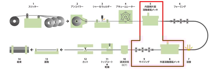[JP]メッキの工程