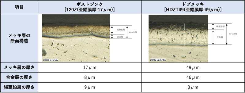 [JP]メッキ層比較