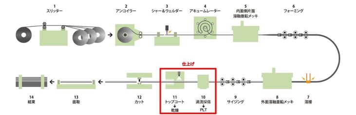 [JP]仕上げの工程