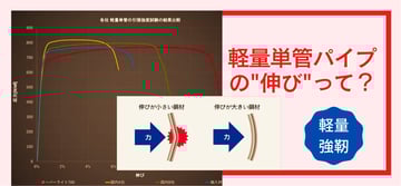 "スーパーライト700"の強み、"伸び"ってナニ？他社の軽量単管パイプとの比較も含め詳しく解説。