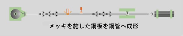 [JP]先メッキ工程
