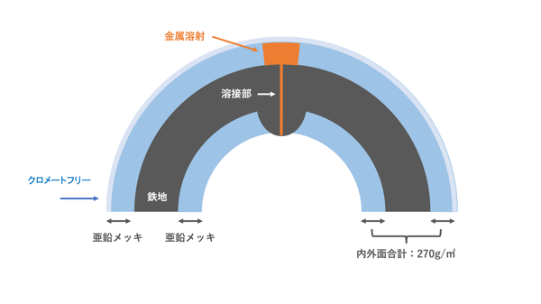 [JP]先メッキ断面クロムフリー