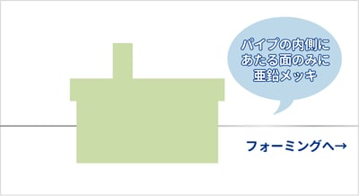 [JP]内面溶融亜鉛メッキイメージ