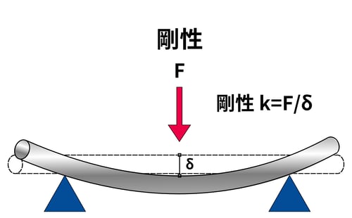 [JP]剛性