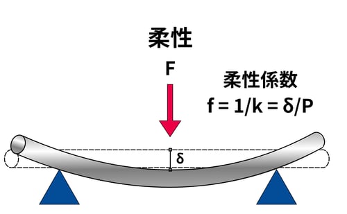 [JP]柔性