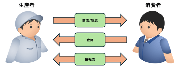[JP]流通