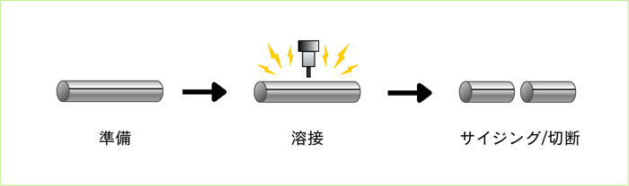 [JP]溶接鋼管製造工程20251007