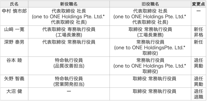 [JP]経営体制の変更お知らせ20240401