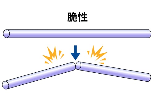 [JP]脆性