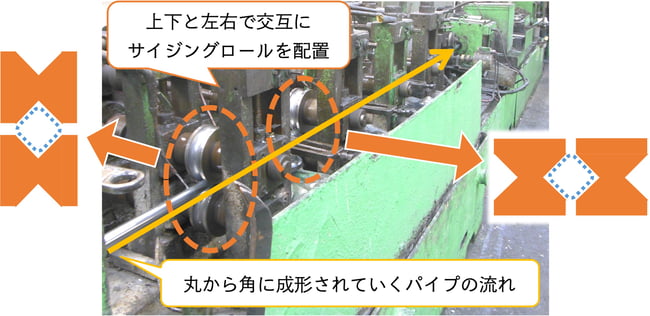 [JP]角パイプ成形の図