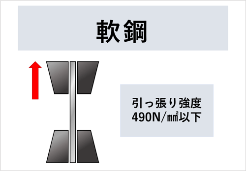 [JP]軟鋼