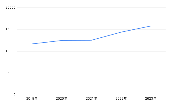 [JP]農ビ管販売価格20240202