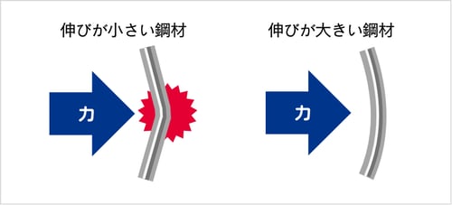 [JP]鋼材の伸びイメージ図