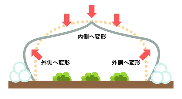 [JP]雪による変形