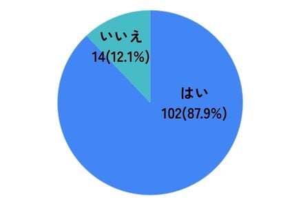 [JP]3安全ブログアンケートグラフ