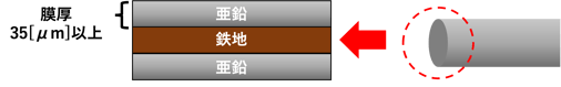 [JP]HDZTの解説