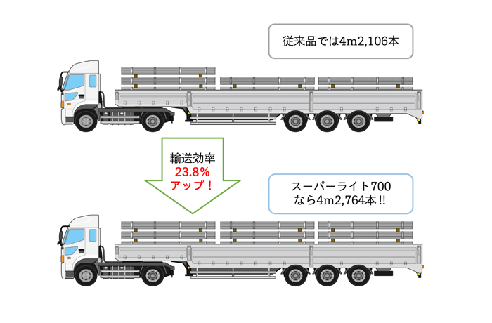 [JP]SL輸送効率アップイメージ