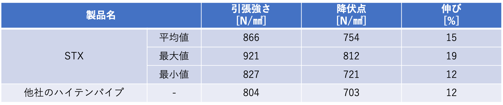 [JP]STX vs GH700②