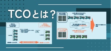 スーパーライト700で運送コストを削減！？TCOの取組について。