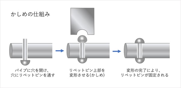 かしめ図