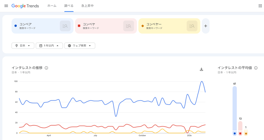 コンベアgoogle 2026-02-09 7.53.36