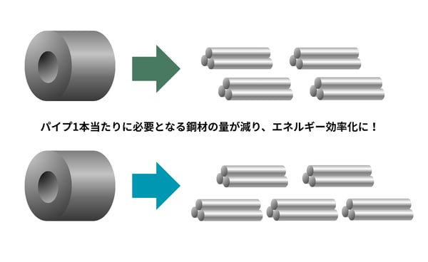 サプライチェーンGX2