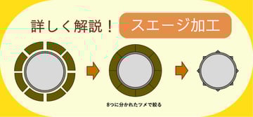 "スエージ"って何？！メッキパイプの連結をスムーズにする圧縮加工について詳しく解説。