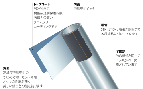 スクリーンショット 2021-04-29 14.55.33