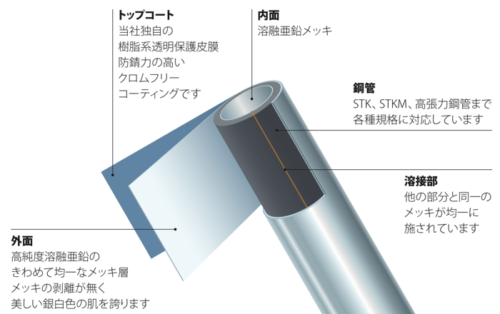 パーフェクトポストジンク