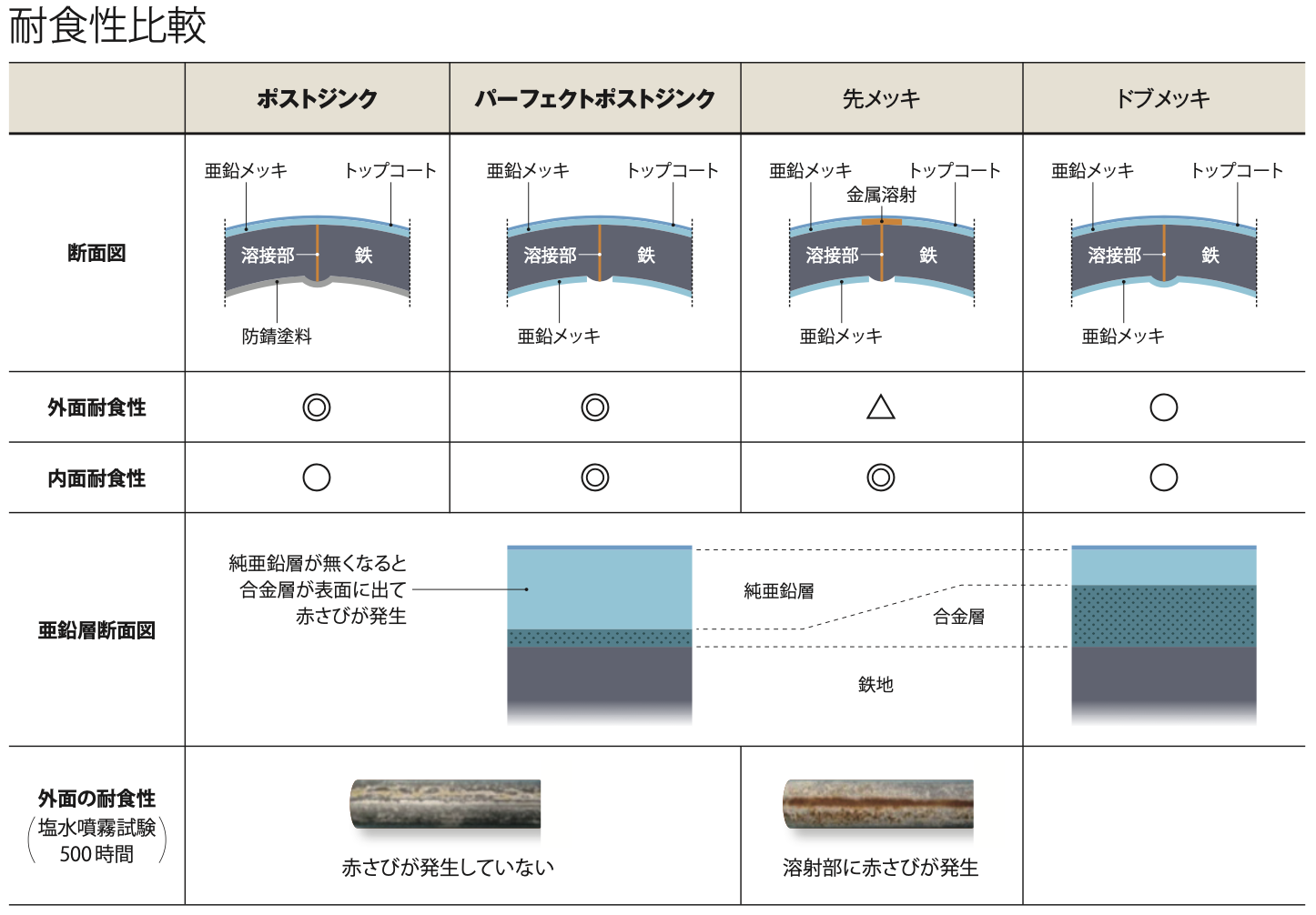 スクリーンショット 2021-07-08 10.40.23