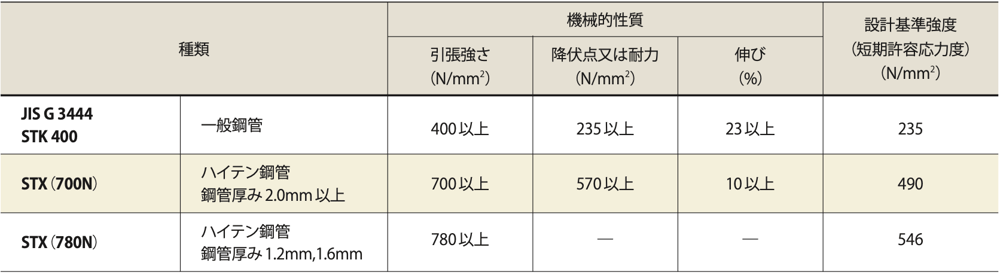 スクリーンショット 2021-07-19 13.30.27