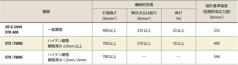 スクリーンショット 2021-07-19 13.30.27