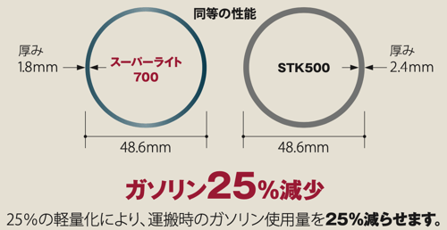 スクリーンショット 2021-10-25 10.46.09