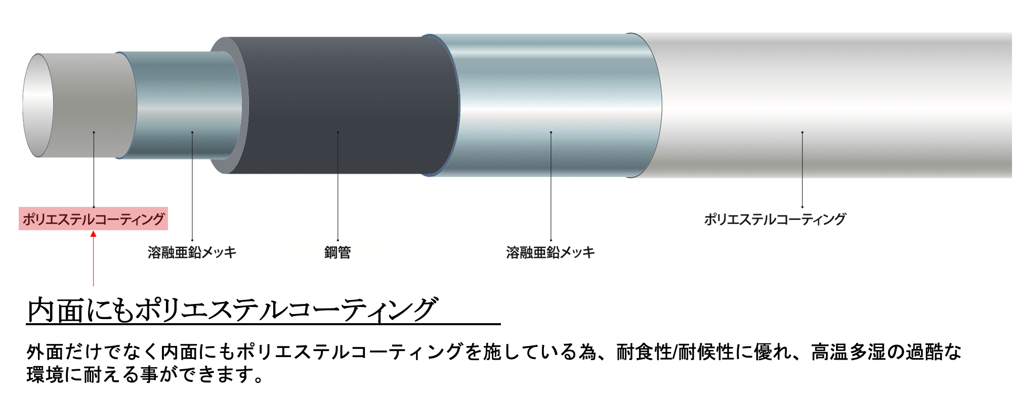 スーパーカラー図