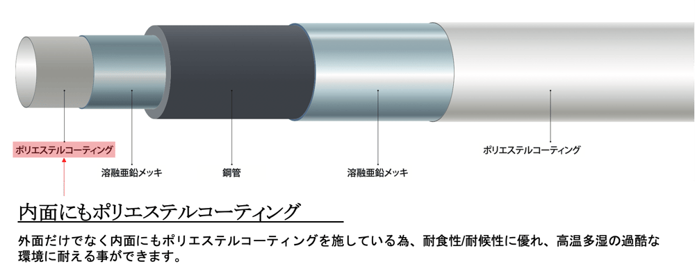 スーパーカラー-断面図