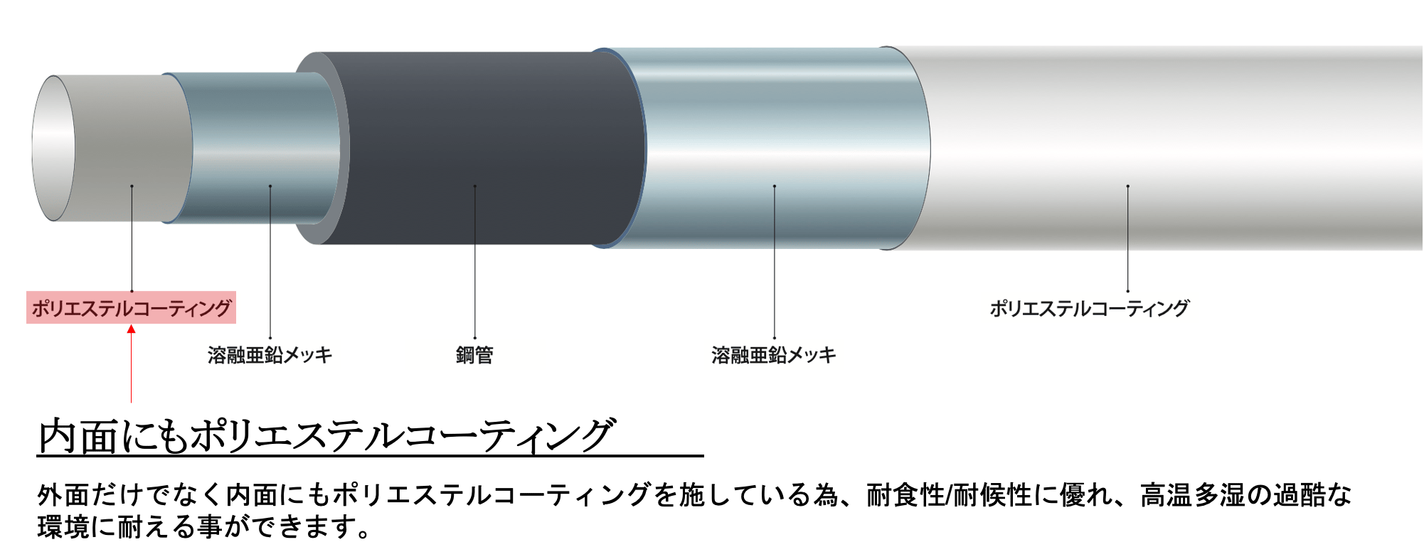 スーパーカラー_断面図