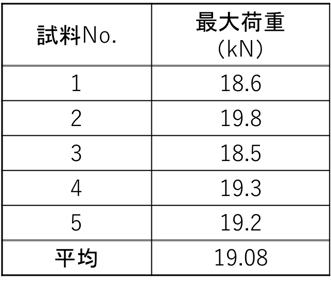 ダボ加工_04